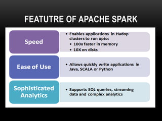 Apache spark | PPTX