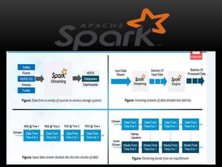 Apache spark | PPTX