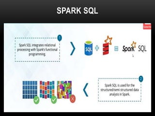 Apache spark | PPTX