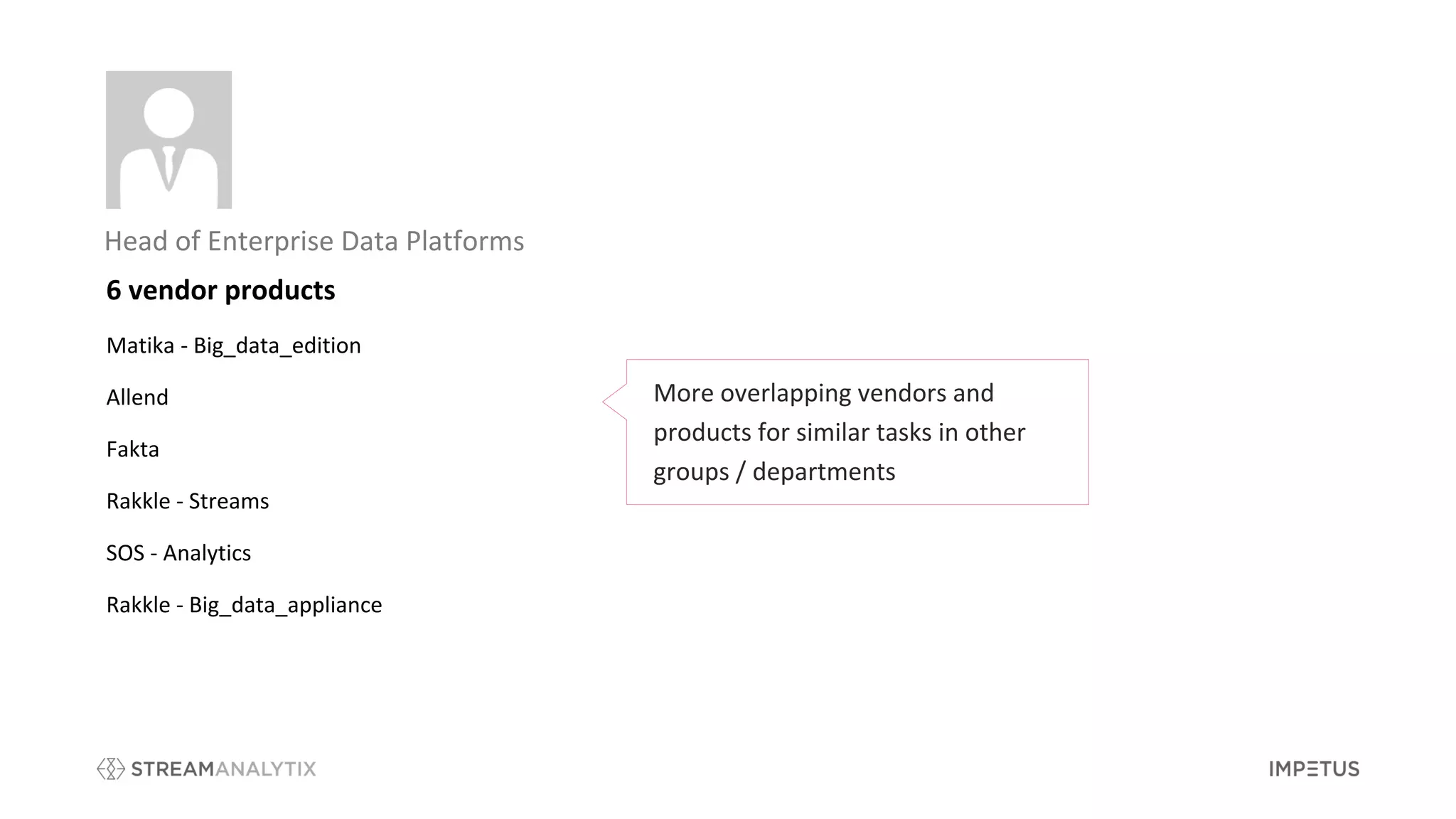 Head of Enterprise Data Platforms
More overlapping vendors and
products for similar tasks in other
groups / departments
6 vendor products
Matika - Big_data_edition
Allend
Fakta
Rakkle - Streams
SOS - Analytics
Rakkle - Big_data_appliance
 