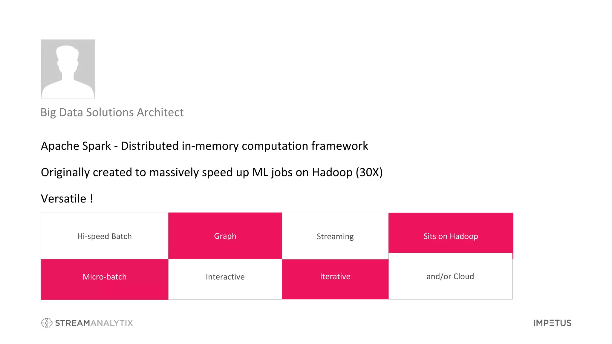 Apache Spark - Distributed in-memory computation framework
Originally created to massively speed up ML jobs on Hadoop (30X)
Versatile !
Big Data Solutions Architect
Micro-batch
Hi-speed Batch Sits on Hadoop
and/or CloudInteractive Iterative
Graph Streaming
 