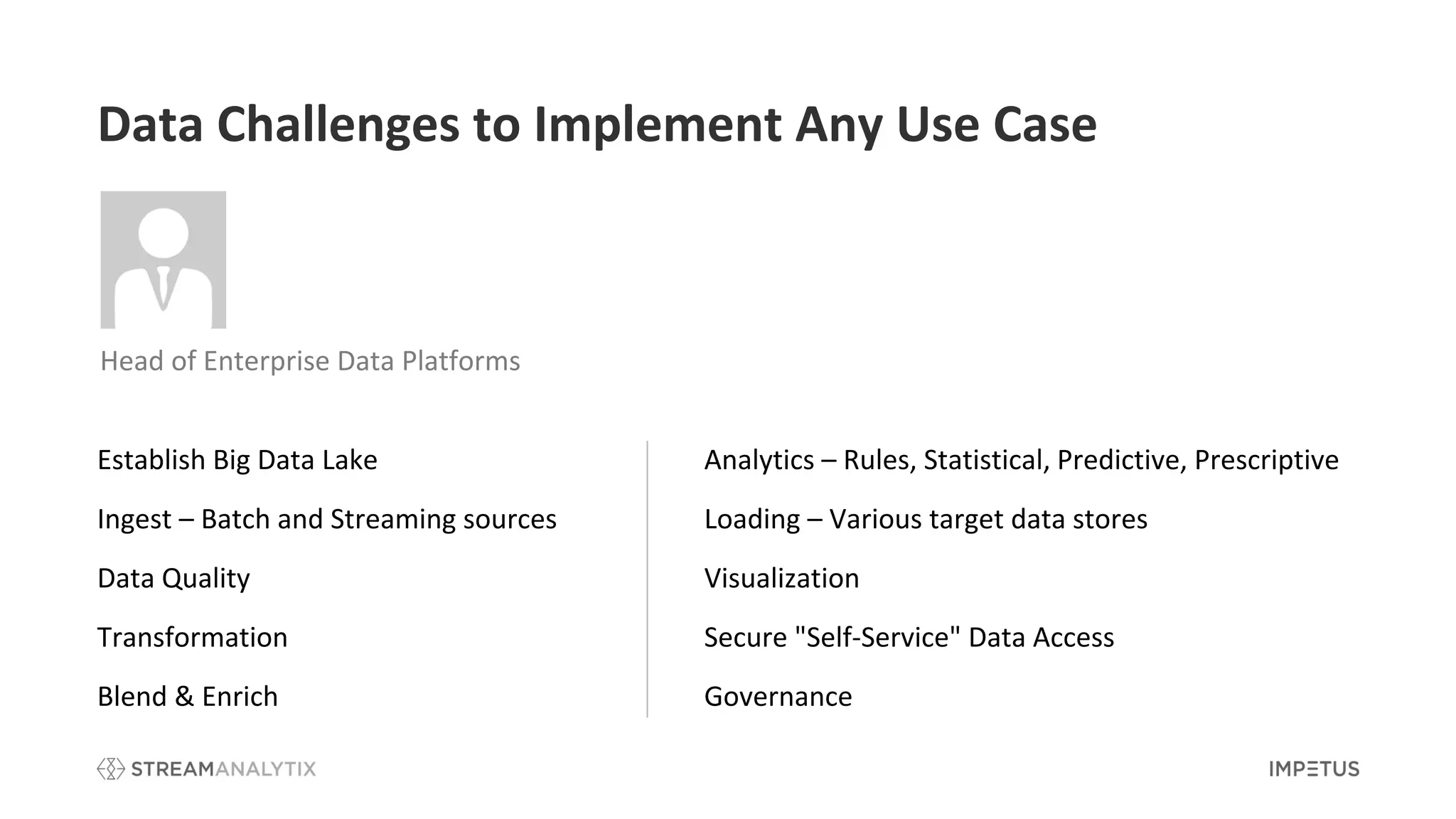Data Challenges to Implement Any Use Case
Establish Big Data Lake
Ingest – Batch and Streaming sources
Data Quality
Transformation
Blend & Enrich
Analytics – Rules, Statistical, Predictive, Prescriptive
Loading – Various target data stores
Visualization
Secure "Self-Service" Data Access
Governance
Head of Enterprise Data Platforms
 