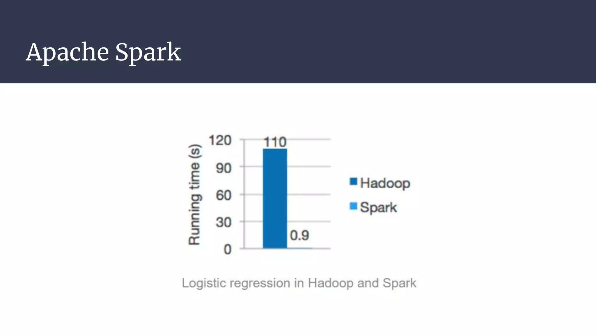Apache Spark
 