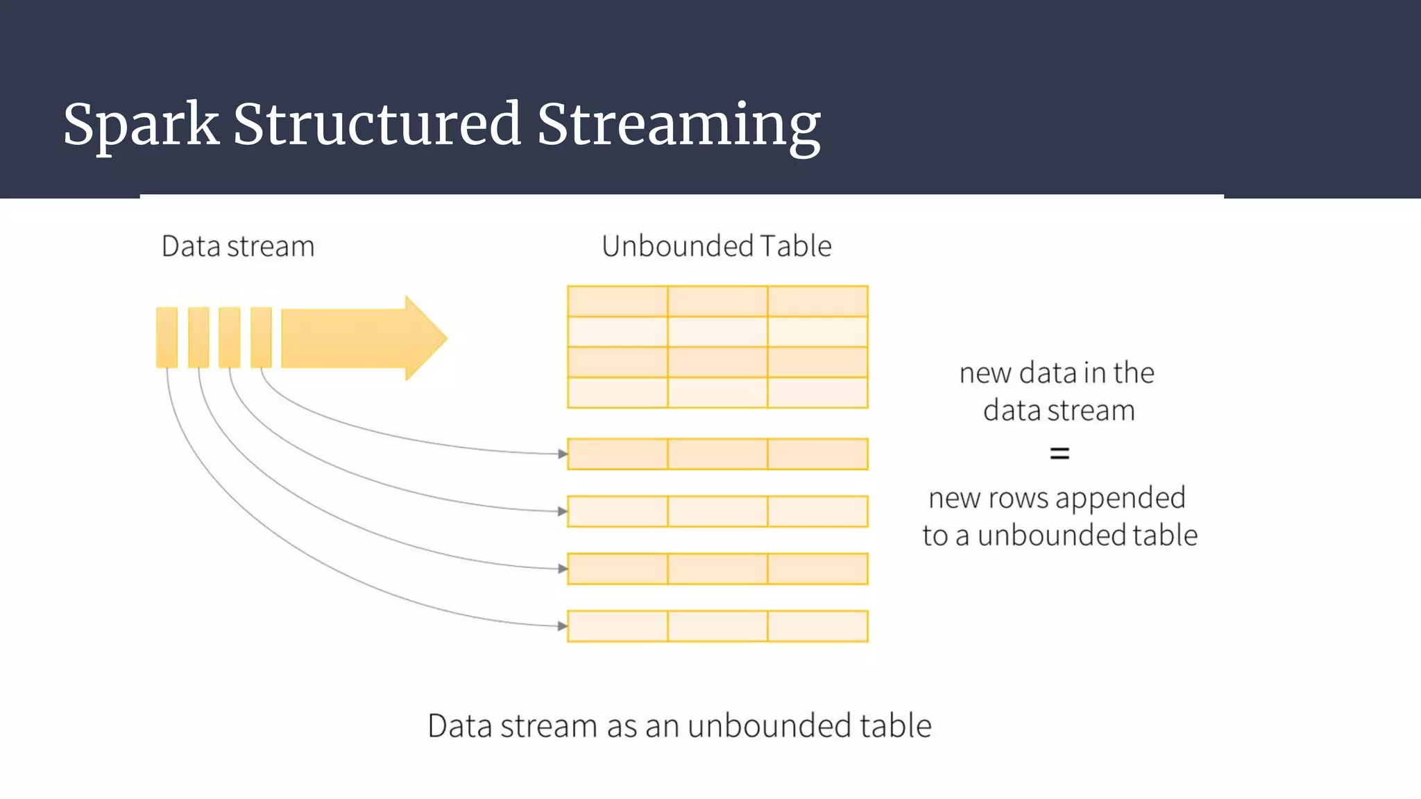 Spark Structured Streaming
 