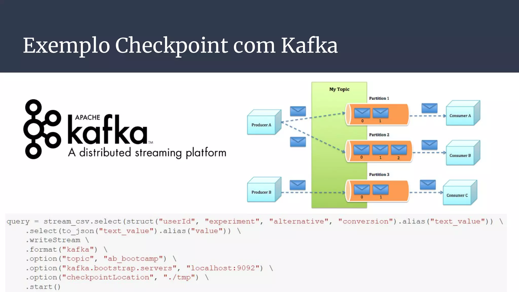 Exemplo Checkpoint com Kafka
 