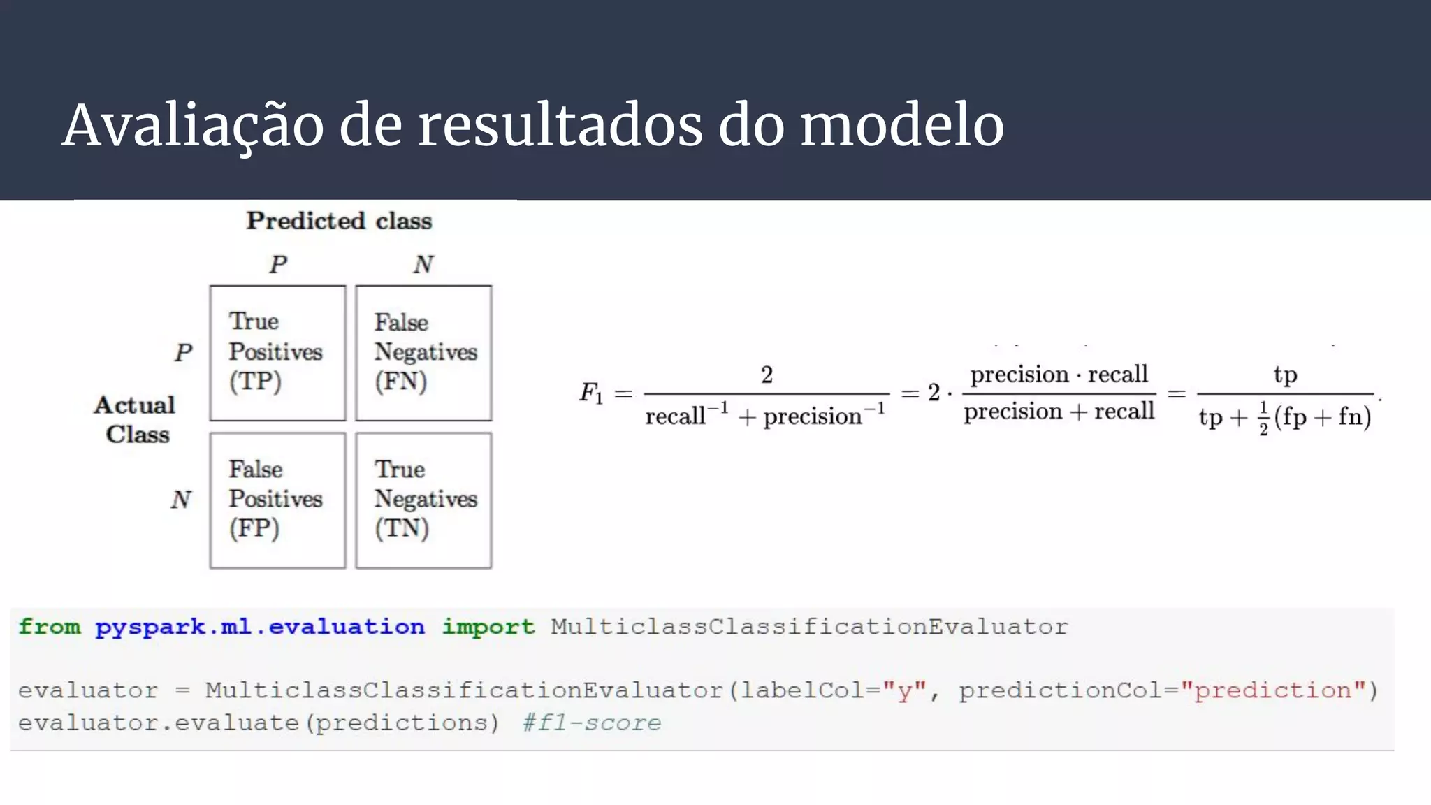 Avaliação de resultados do modelo
 
