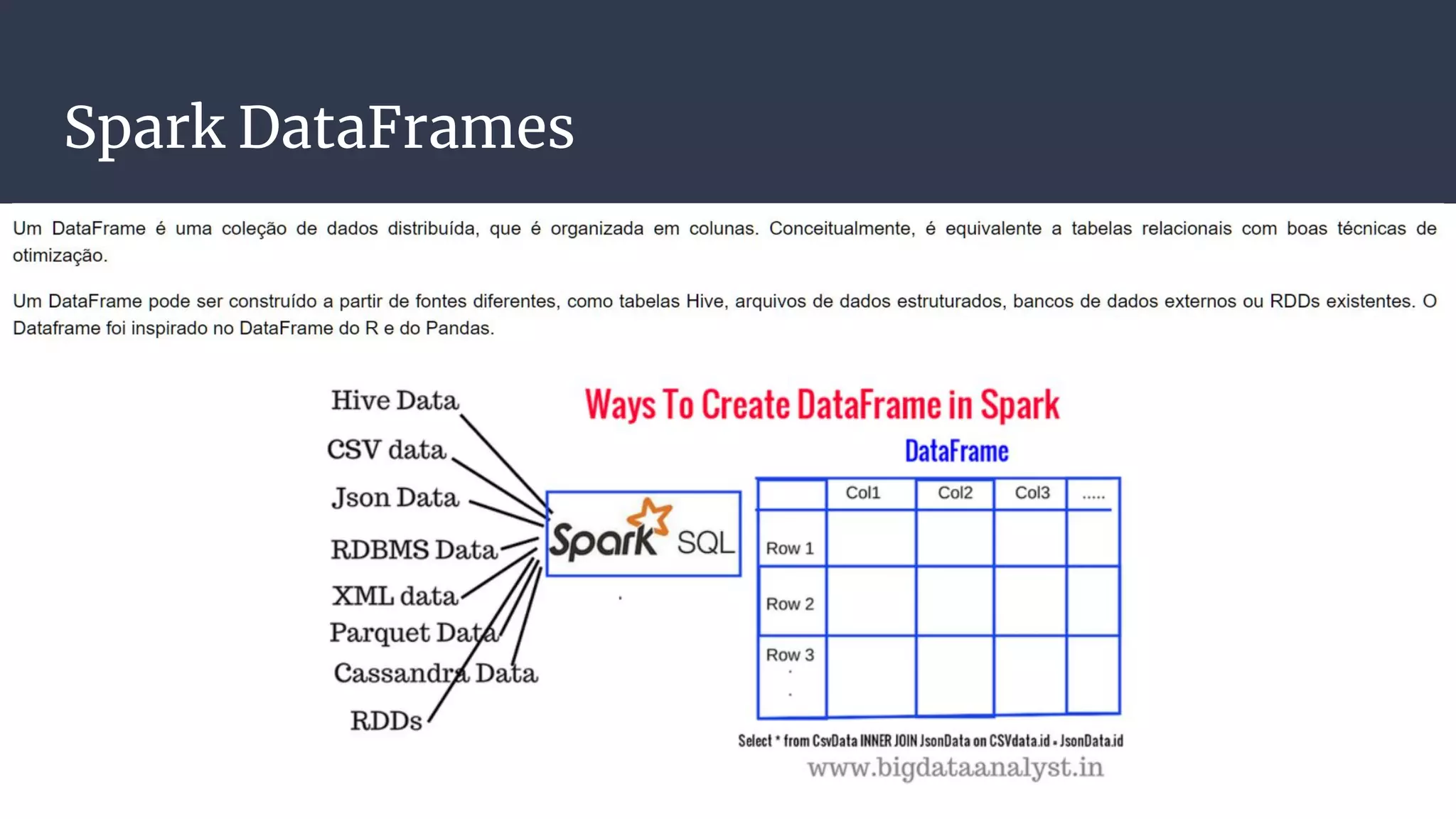 Spark DataFrames
 