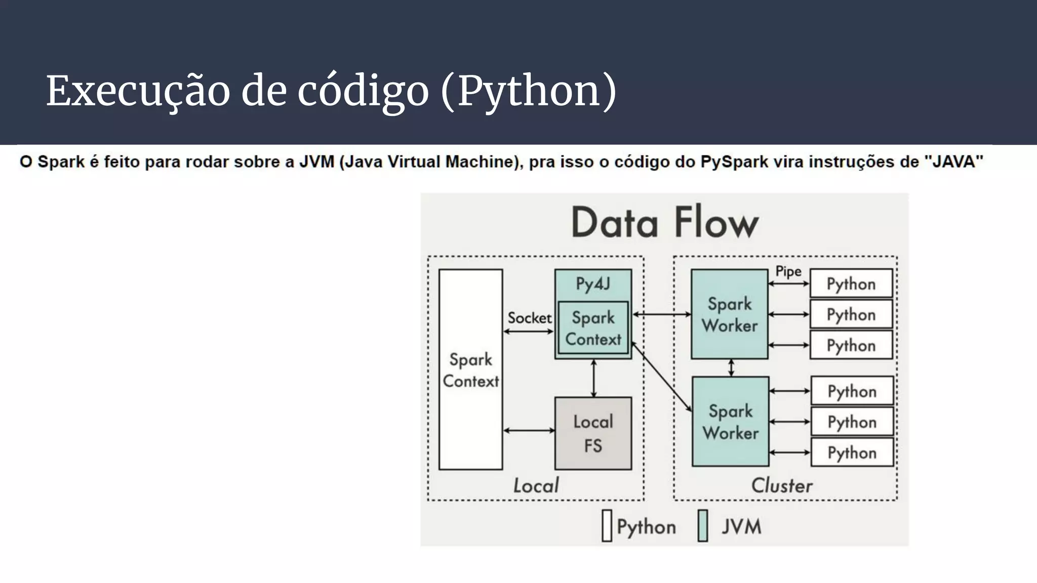 Execução de código (Python)
 