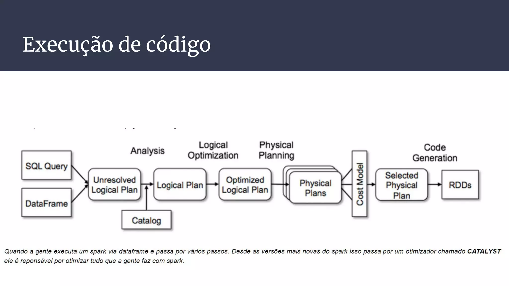 Execução de código
 