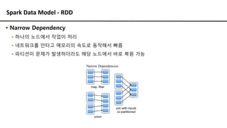 Spark Data Model - RDD
▪ Narrow Dependency
▪ 하나의 노드에서 작업이 처리
▪ 네트워크를 안타고 메모리의 속도로 동작해서 빠름
▪ 파티션이 문제가 발생하더라도 해당 노드에서 바로 복원 가능
 