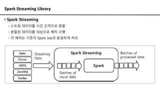 Spark Streaming Library
▪ Spark Streaming
▪ 스트림 데이터를 시간 간격으로 분할
▪ 분할된 데이터를 대상으로 배치 수행
▪ 각 배치는 기존의 Spark Job과 동일하게 처리
 