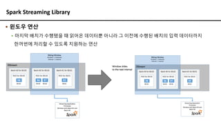 Spark Streaming Library
▪ 윈도우 연산
▪ 마지막 배치가 수행됐을 때 읽어온 데이터뿐 아니라 그 이전에 수행된 배치의 입력 데이터까지
한꺼번에 처리할 수 있도록 지원하는 연산
 