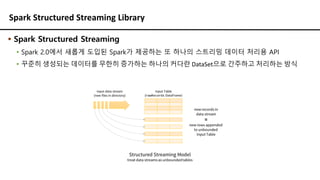 Spark Structured Streaming Library
▪ Spark Structured Streaming
▪ Spark 2.0에서 새롭게 도입된 Spark가 제공하는 또 하나의 스트리밍 데이터 처리용 API
▪ 꾸준히 생성되는 데이터를 무한히 증가하는 하나의 커다란 DataSet으로 간주하고 처리하는 방식
 