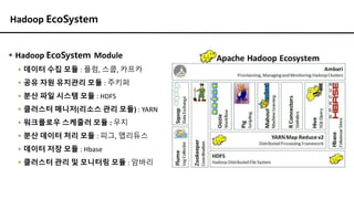 Hadoop EcoSystem
▪ Hadoop EcoSystem Module
▪ 데이터 수집 모듈 : 플럼, 스쿱, 카프카
▪ 공유 자원 유지관리 모듈 : 주키퍼
▪ 분산 파일 시스템 모듈 : HDFS
▪ 클러스터 매니저(리소스 관리 모듈) : YARN
▪ 워크플로우 스케줄러 모듈 : 우지
▪ 분산 데이터 처리 모듈 : 피그, 맵리듀스
▪ 데이터 저장 모듈 : Hbase
▪ 클러스터 관리 및 모니터링 모듈 : 암바리
 