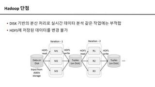 Hadoop 단점
▪ DISK 기반의 분산 처리로 실시간 데이터 분석 같은 작업에는 부적합
▪ HDFS에 저장된 데이터를 변경 불가
 