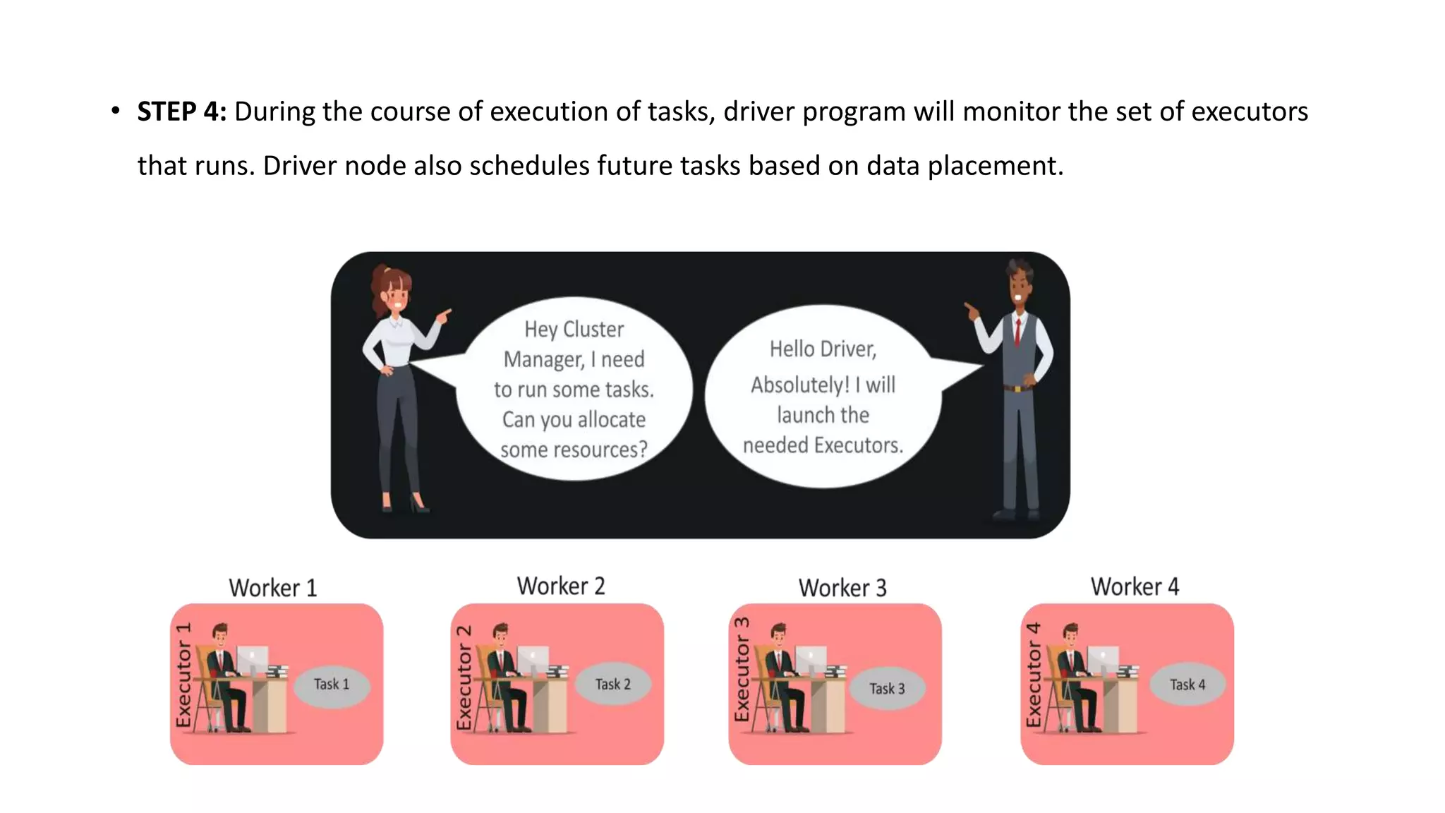 • STEP 4: During the course of execution of tasks, driver program will monitor the set of executors
that runs. Driver node also schedules future tasks based on data placement.
 