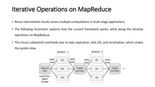 Iterative Operations on MapReduce
• Reuse intermediate results across multiple computations in multi-stage applications.
• The following illustration explains how the current framework works, while doing the iterative
operations on MapReduce.
• This incurs substantial overheads due to data replication, disk I/O, and serialization, which makes
the system slow.
 