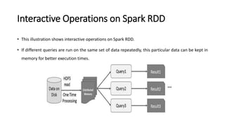Interactive Operations on Spark RDD
• This illustration shows interactive operations on Spark RDD.
• If different queries are run on the same set of data repeatedly, this particular data can be kept in
memory for better execution times.
 