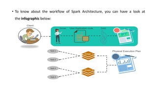 • To know about the workflow of Spark Architecture, you can have a look at
the infographic below:
 