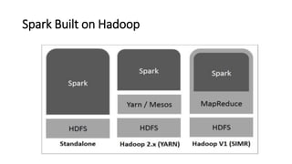 Spark Built on Hadoop
 