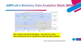 Source: https://amplab.cs.berkeley.edu/software/
Don’t need to memorize this figure – the point is to know
that components can be combined to solve big data problems
 