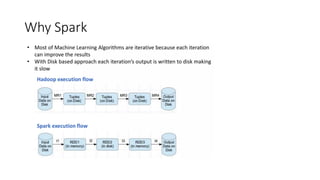 Apache Spark.pptx, It is do describe spark software | PPTX