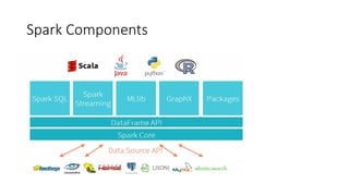 Apache Spark.pptx, It is do describe spark software | PPTX