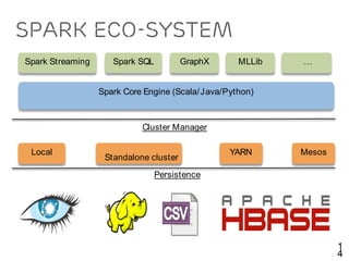 Apache spark linkedin | PDF