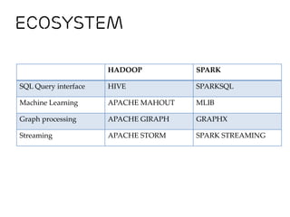 Apache spark linkedin | PDF