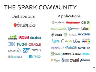 Apache spark linkedin | PDF