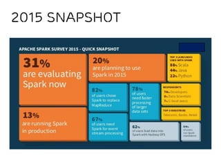 Apache spark linkedin | PDF