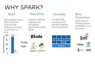Apache spark linkedin | PDF
