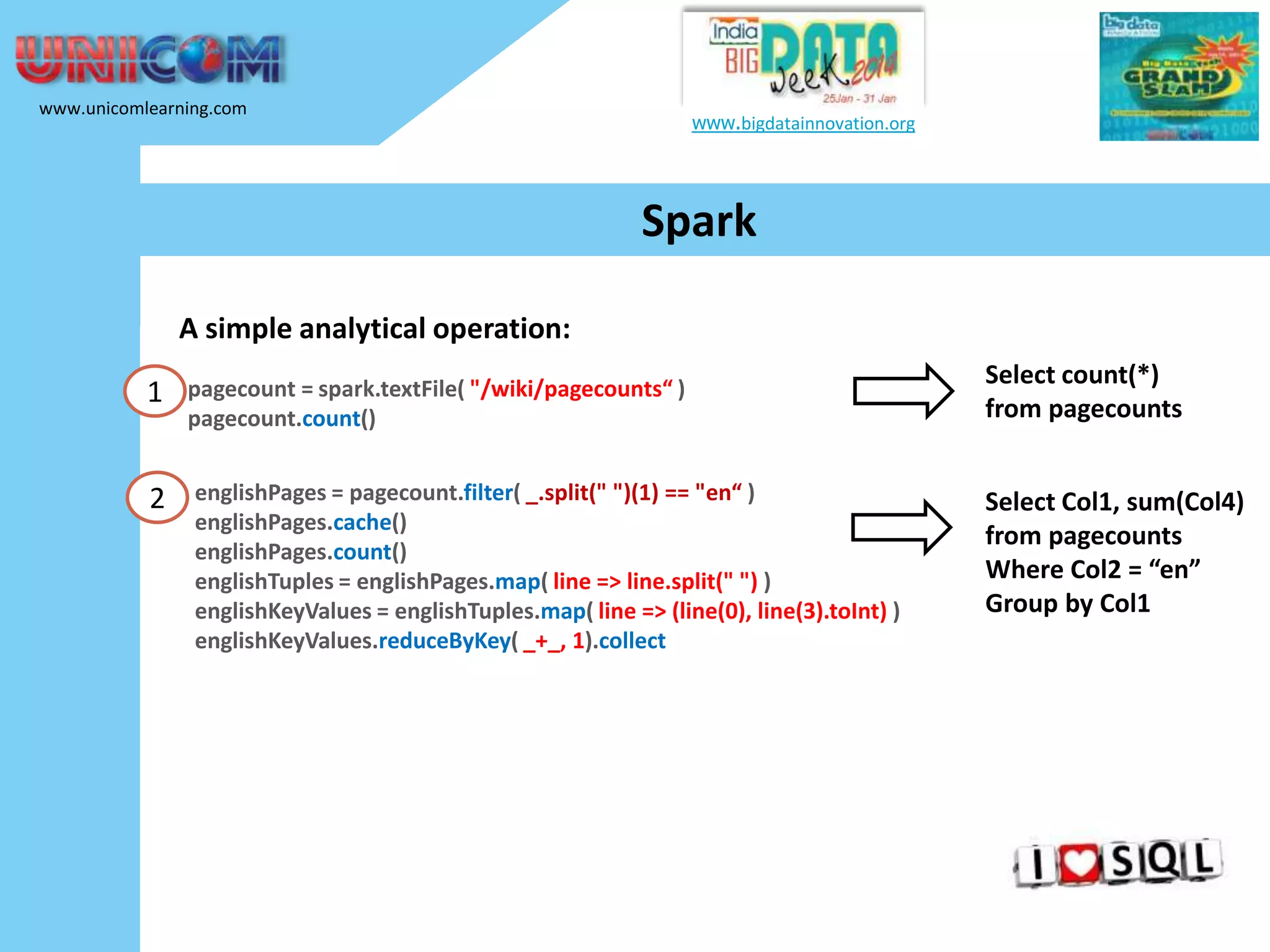www.unicomlearning.com www.bigdatainnovation.org Spark A simple analytical operation: 1 pagecount = spark.textFile( "/wiki/pagecounts“ ) pagecount.count() 2 englishPages = pagecount.filter( _.split(" ")(1) == "en“ ) englishPages.cache() englishPages.count() englishTuples = englishPages.map( line => line.split(" ") ) englishKeyValues = englishTuples.map( line => (line(0), line(3).toInt) ) englishKeyValues.reduceByKey( _+_, 1).collect Select count(*) from pagecounts Select Col1, sum(Col4) from pagecounts Where Col2 = “en” Group by Col1 