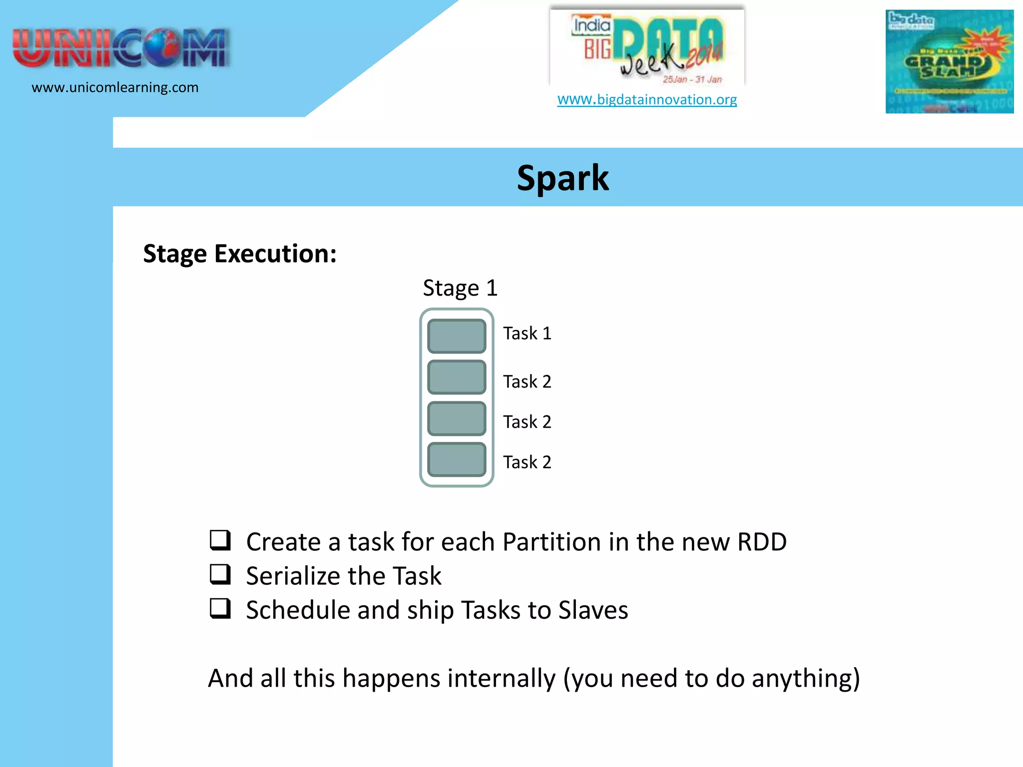 www.unicomlearning.com www.bigdatainnovation.org Spark Stage Execution: Stage 1 Task 1 Task 2 Task 2 Task 2  Create a task for each Partition in the new RDD  Serialize the Task  Schedule and ship Tasks to Slaves And all this happens internally (you need to do anything) 