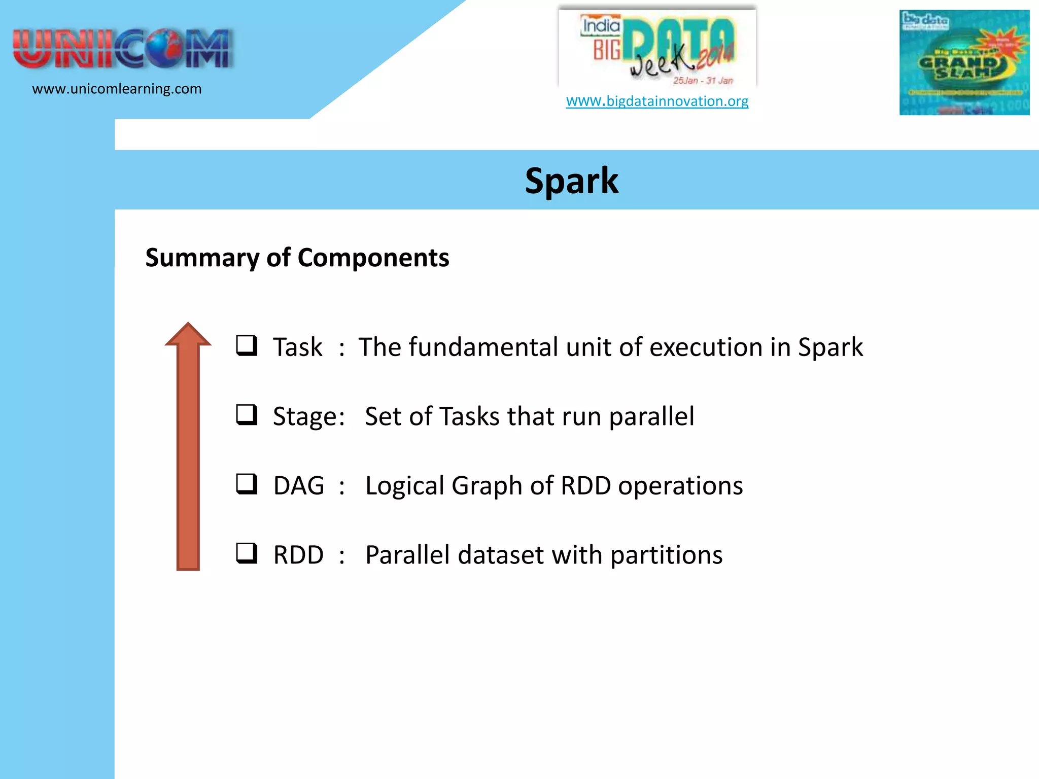 www.unicomlearning.com www.bigdatainnovation.org Spark Summary of Components  Task : The fundamental unit of execution in Spark  Stage: Set of Tasks that run parallel  DAG : Logical Graph of RDD operations  RDD : Parallel dataset with partitions 