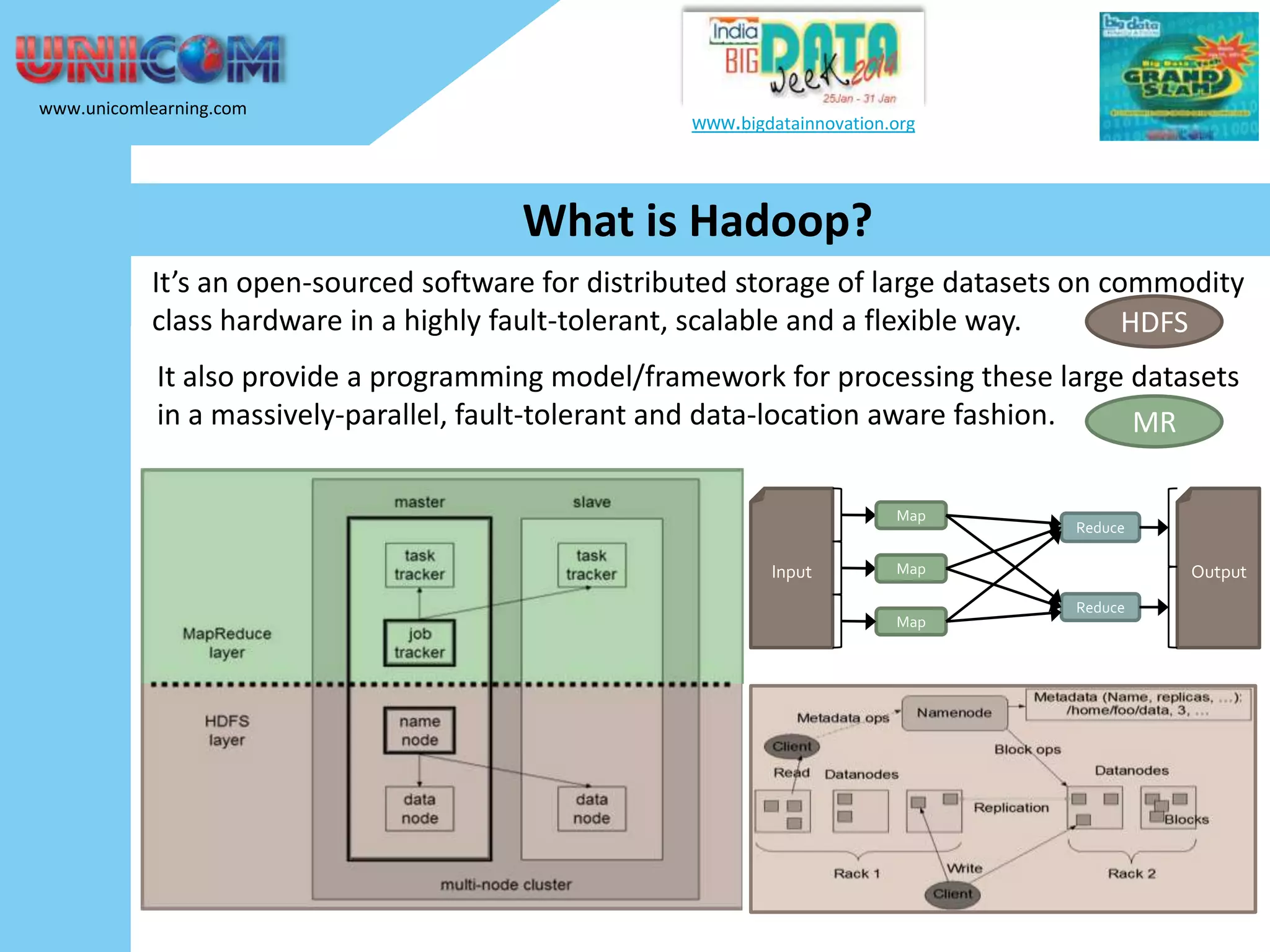 www.unicomlearning.com www.bigdatainnovation.org What is Hadoop? It’s an open-sourced software for distributed storage of large datasets on commodity class hardware in a highly fault-tolerant, scalable and a flexible way. HDFS It also provide a programming model/framework for processing these large datasets in a massively-parallel, fault-tolerant and data-location aware fashion. MR Map Input Reduce Map Map Output Reduce 
