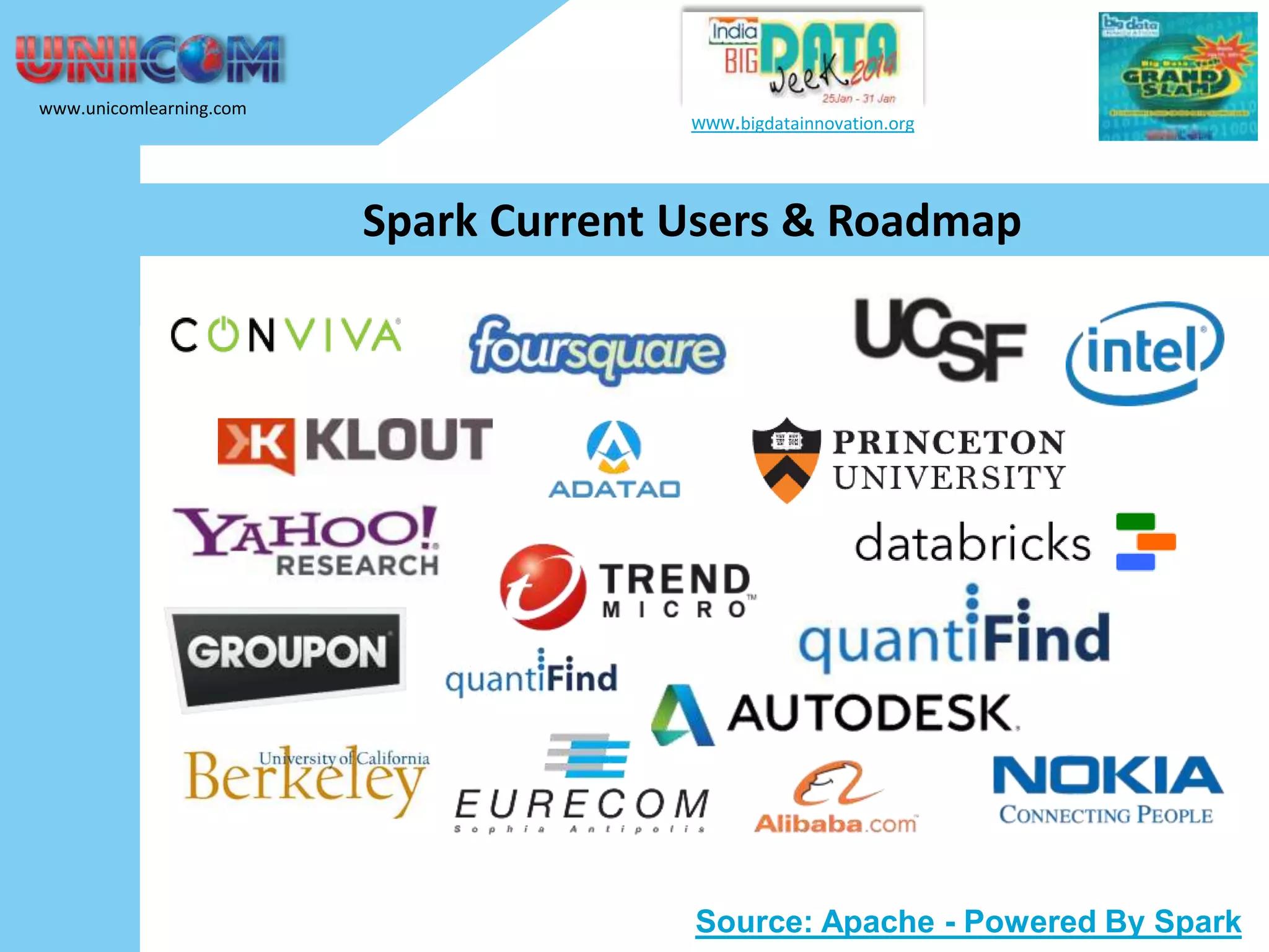 www.unicomlearning.com www.bigdatainnovation.org Spark Current Users & Roadmap Source: Apache - Powered By Spark 