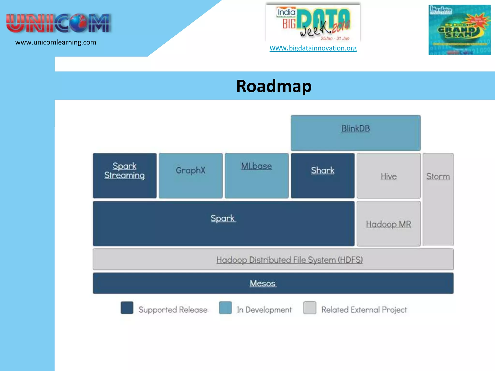www.unicomlearning.com www.bigdatainnovation.org Roadmap 