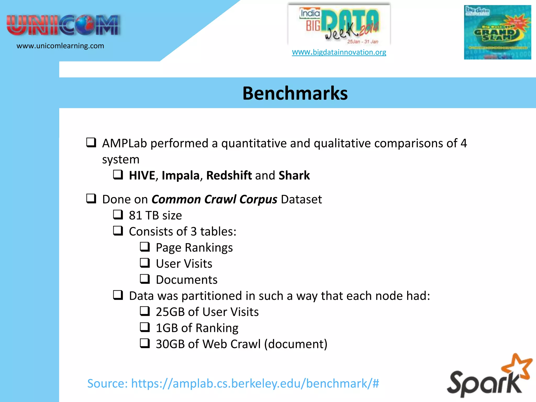 www.unicomlearning.com www.bigdatainnovation.org Benchmarks  AMPLab performed a quantitative and qualitative comparisons of 4 system  HIVE, Impala, Redshift and Shark  Done on Common Crawl Corpus Dataset  81 TB size  Consists of 3 tables:  Page Rankings  User Visits  Documents  Data was partitioned in such a way that each node had:  25GB of User Visits  1GB of Ranking  30GB of Web Crawl (document) Source: https://amplab.cs.berkeley.edu/benchmark/# 
