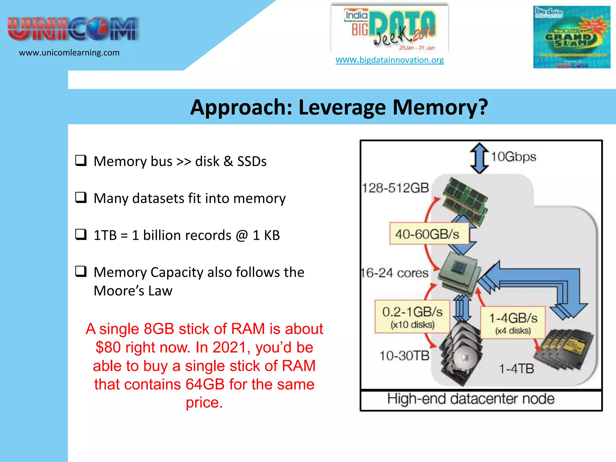 www.unicomlearning.com www.bigdatainnovation.org Approach: Leverage Memory?  Memory bus >> disk & SSDs  Many datasets fit into memory  1TB = 1 billion records @ 1 KB  Memory Capacity also follows the Moore’s Law A single 8GB stick of RAM is about $80 right now. In 2021, you’d be able to buy a single stick of RAM that contains 64GB for the same price. 