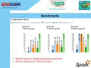 Lightening Fast Big Data Analytics using Apache Spark