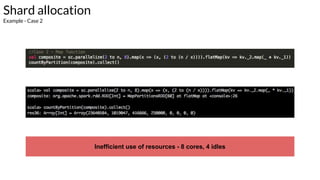 Shard allocation
Example - Case 2
Inefficient use of resources - 8 cores, 4 idles
 