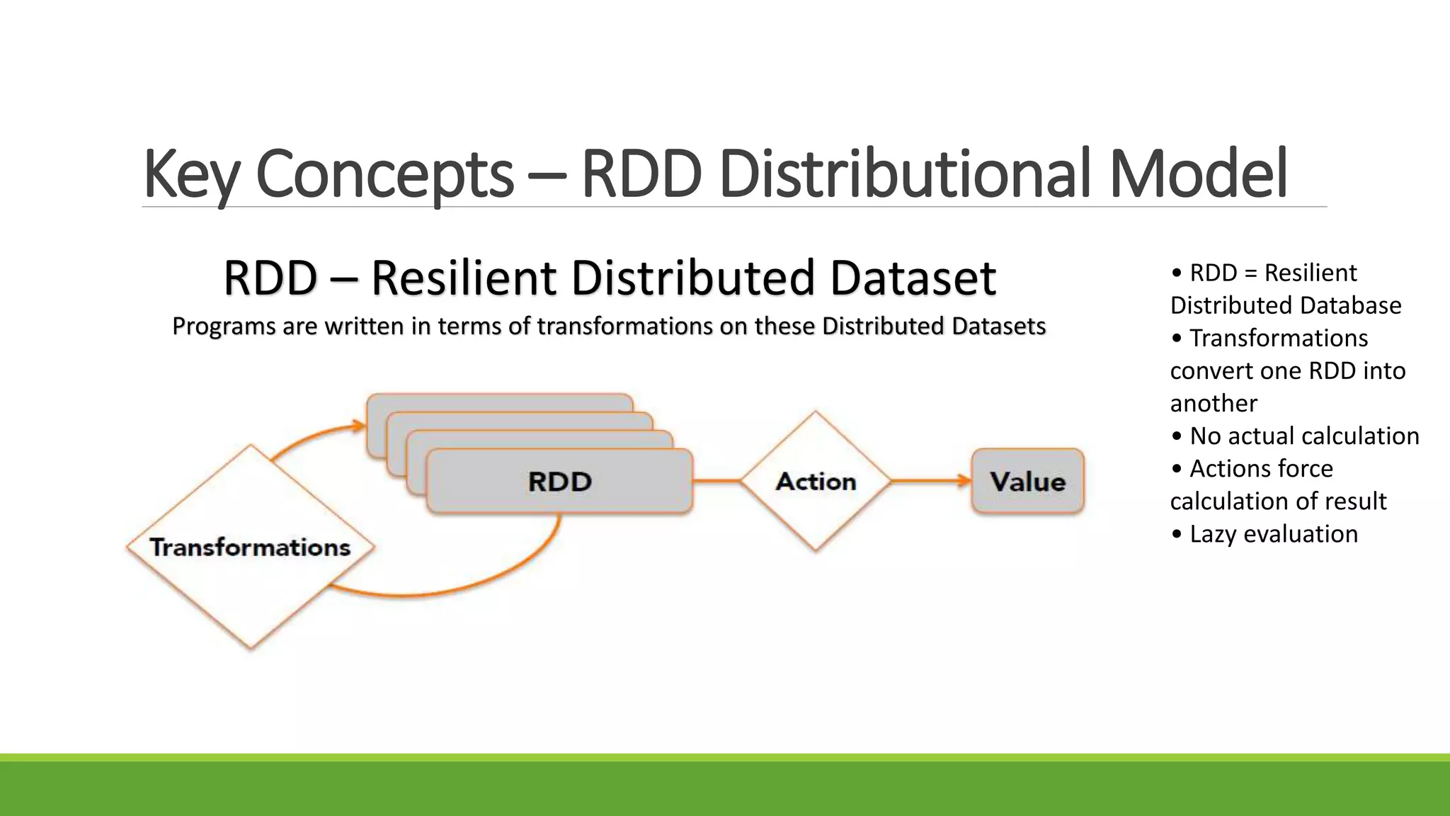Key Concepts – RDD Distributional Model
RDD – Resilient Distributed Dataset
Programs are written in terms of transformations on these Distributed Datasets
• RDD = Resilient
Distributed Database
• Transformations
convert one RDD into
another
• No actual calculation
• Actions force
calculation of result
• Lazy evaluation
 