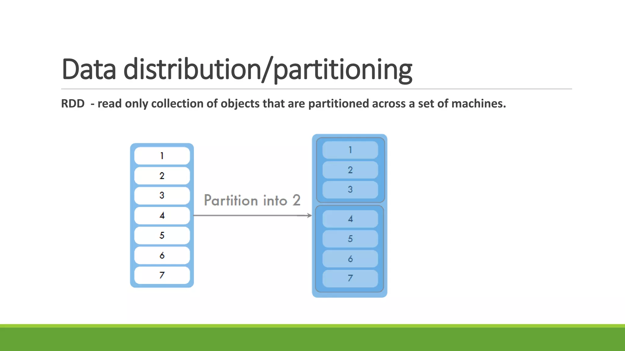 Data distribution/partitioning
RDD - read only collection of objects that are partitioned across a set of machines.
 
