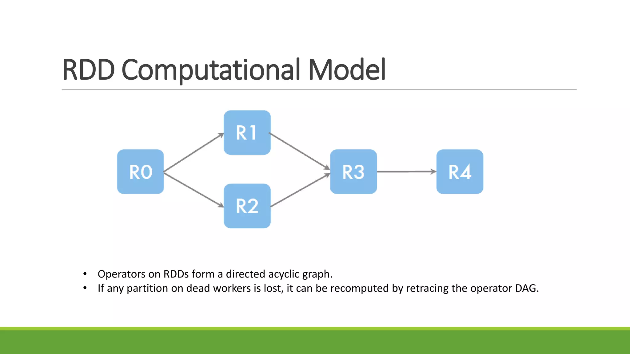 RDD Computational Model
• Operators on RDDs form a directed acyclic graph.
• If any partition on dead workers is lost, it can be recomputed by retracing the operator DAG.
 