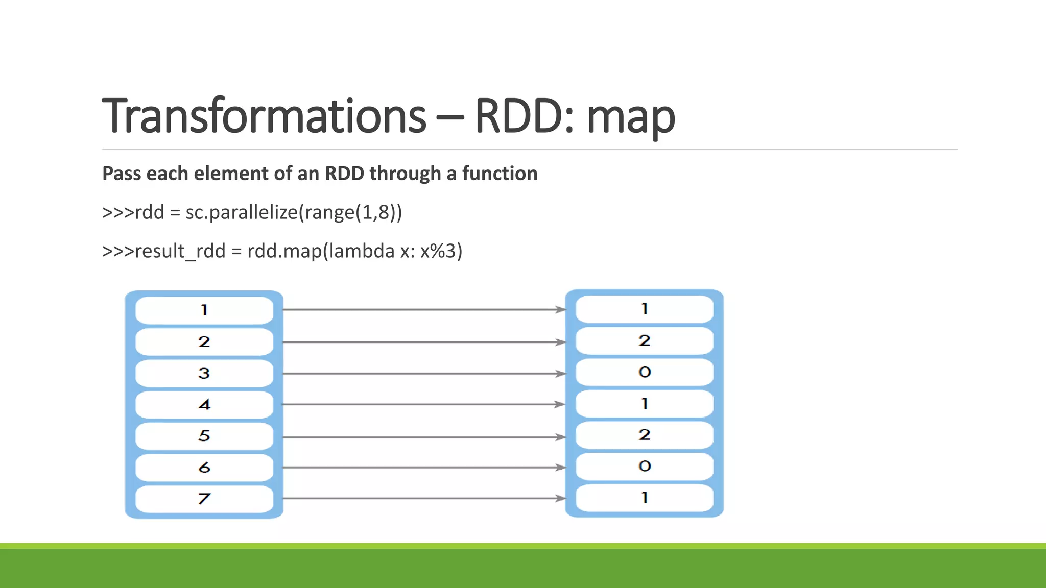 Transformations – RDD: map
Pass each element of an RDD through a function
>>>rdd = sc.parallelize(range(1,8))
>>>result_rdd = rdd.map(lambda x: x%3)
 