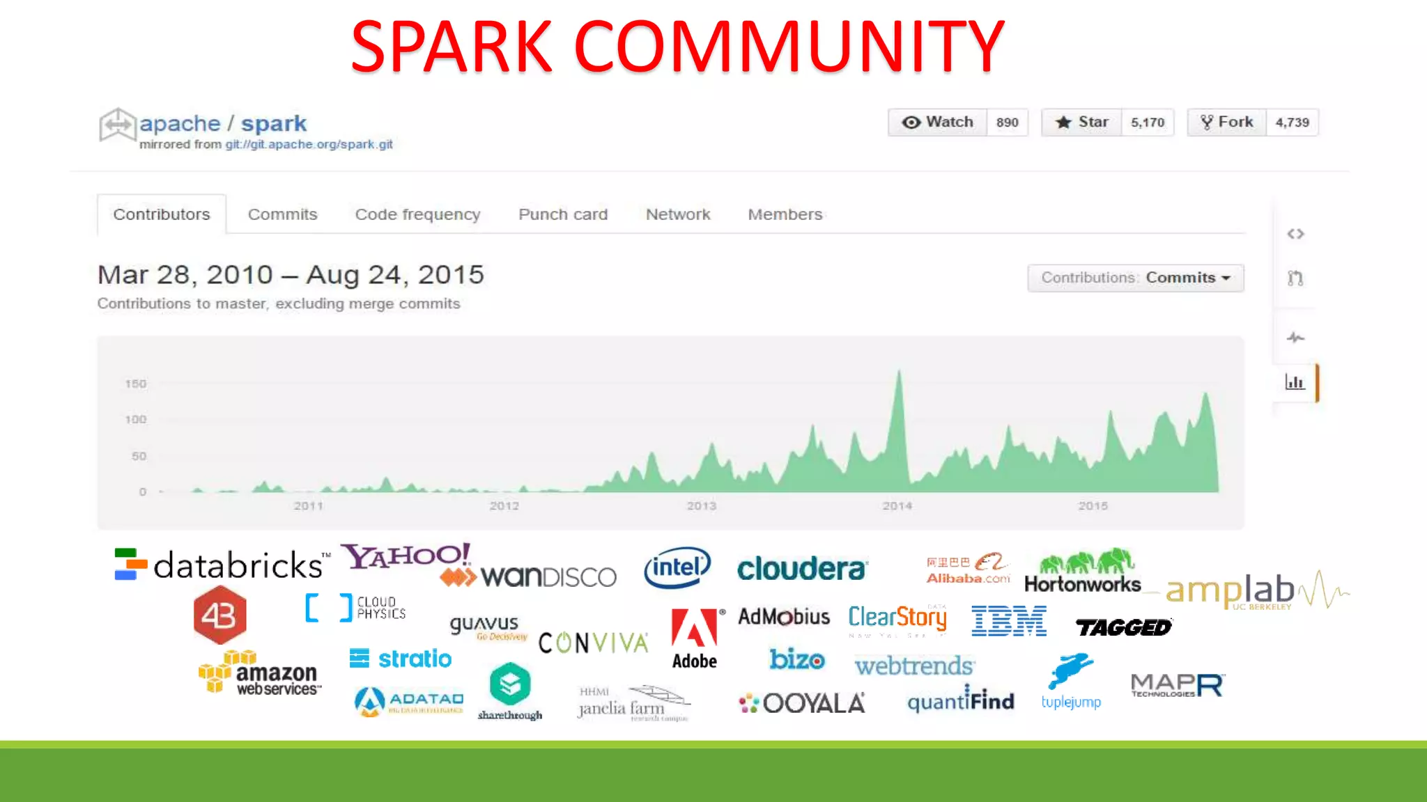 SPARK COMMUNITY
 