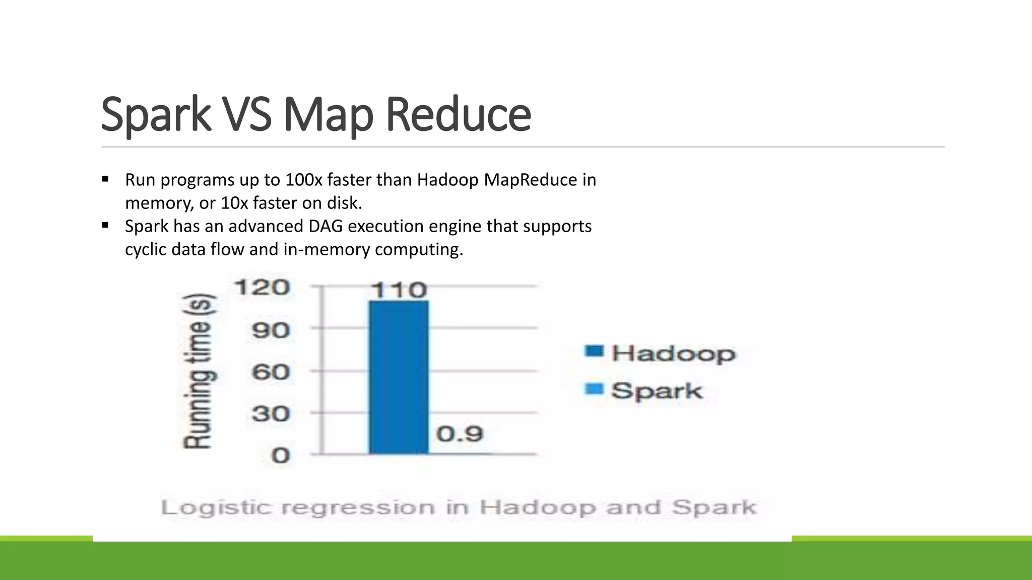 Spark VS Map Reduce
 Run programs up to 100x faster than Hadoop MapReduce in
memory, or 10x faster on disk.
 Spark has an advanced DAG execution engine that supports
cyclic data flow and in-memory computing.
 