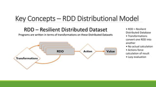 Key Concepts – RDD Distributional Model
RDD – Resilient Distributed Dataset
Programs are written in terms of transformations on these Distributed Datasets
• RDD = Resilient
Distributed Database
• Transformations
convert one RDD into
another
• No actual calculation
• Actions force
calculation of result
• Lazy evaluation
 