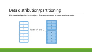 Data distribution/partitioning
RDD - read only collection of objects that are partitioned across a set of machines.
 